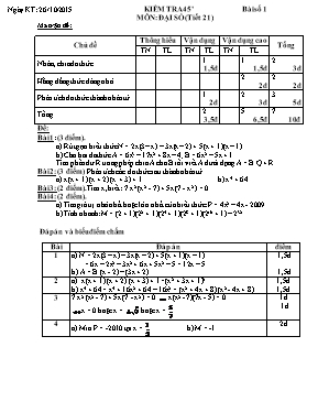 Kiểm tra 45 bài số 1 môn Đại số (tiết 21)